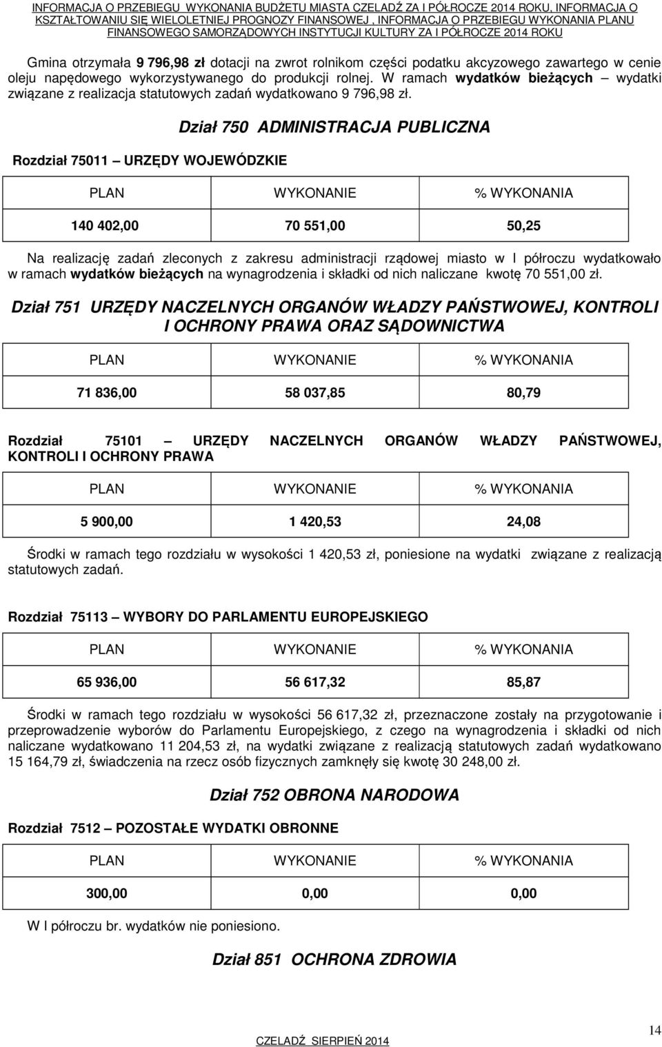 Rozdział 75011 URZĘDY WOJEWÓDZKIE Dział 750 ADMINISTRACJA PUBLICZNA 140 402,00 70 551,00 50,25 Na realizację zadań zleconych z zakresu administracji rządowej miasto w I półroczu wydatkowało w ramach