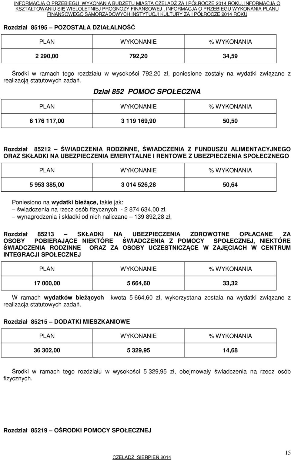 UBEZPIECZENIA SPOŁECZNEGO 5 953 385,00 3 014 526,28 50,64 Poniesiono na wydatki bieżące, takie jak: świadczenia na rzecz osób fizycznych - 2 874 634,00 zł.