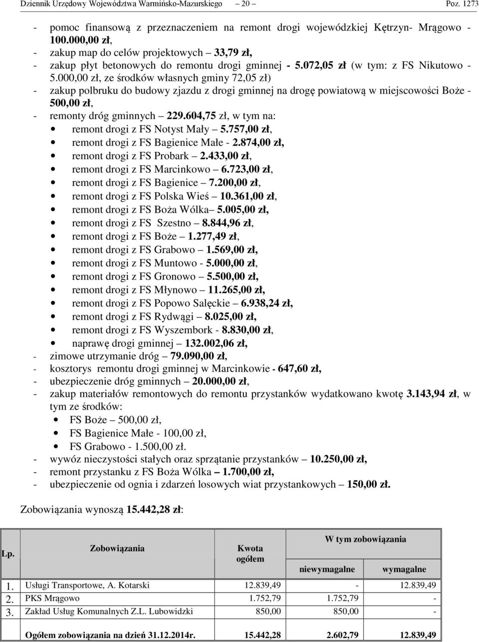 000,00 zł, ze środków własnych gminy 72,05 zł) - zakup polbruku do budowy zjazdu z drogi gminnej na drogę powiatową w miejscowości Boże - 500,00 zł, - remonty dróg gminnych 229.