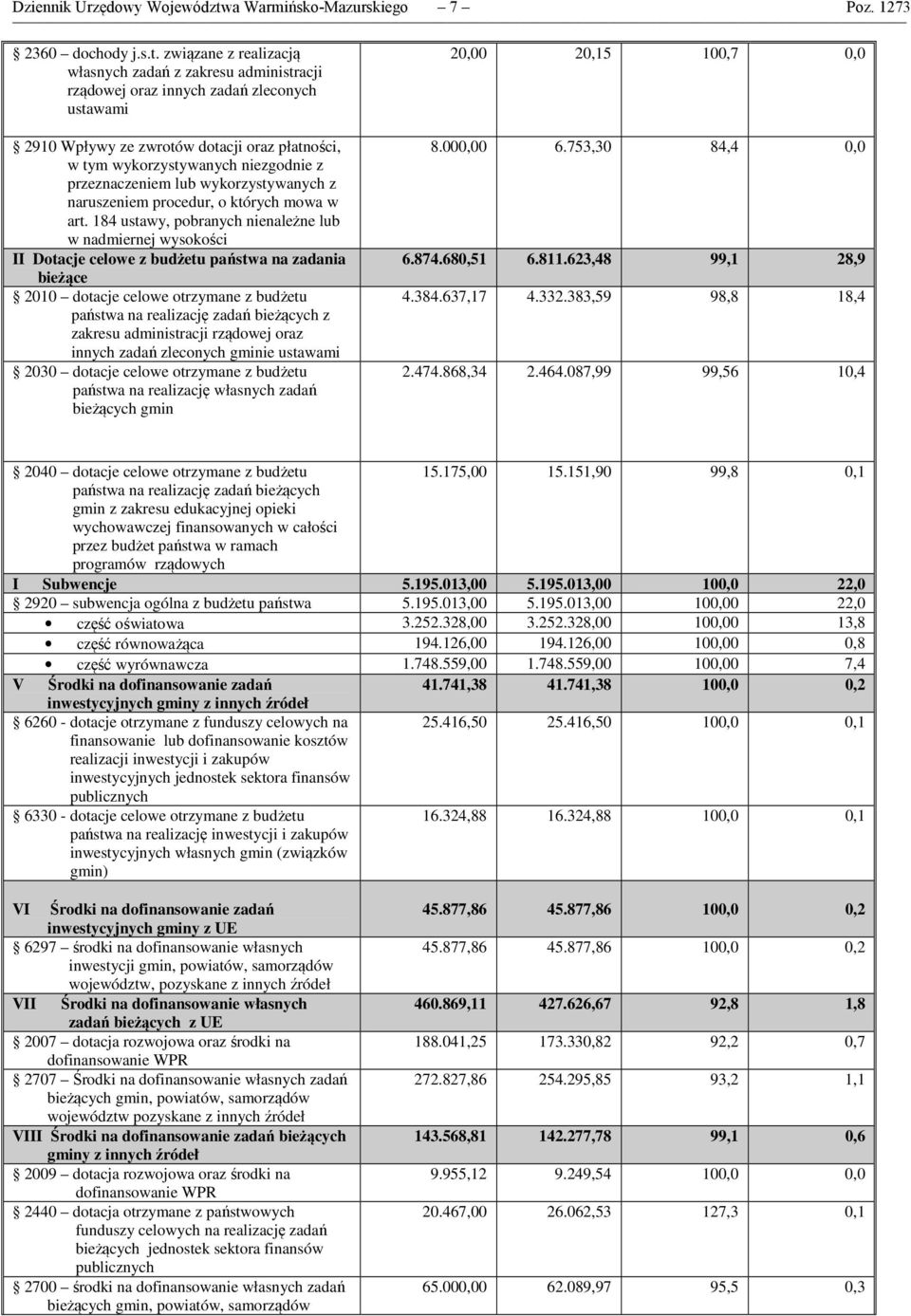 związane z realizacją własnych zadań z zakresu administracji rządowej oraz innych zadań zleconych ustawami 2910 Wpływy ze zwrotów dotacji oraz płatności, w tym wykorzystywanych niezgodnie z