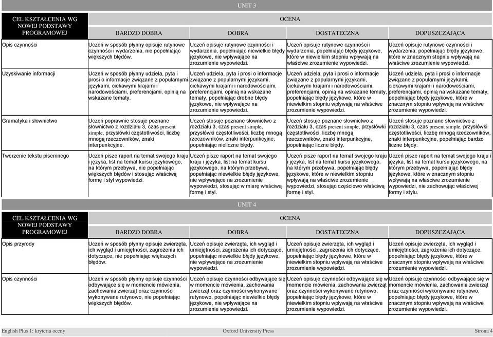 językowe, które w znacznym stopniu wpływają na właściwe zrozumienie Uzyskiwanie informacji prosi o informacje związane z popularnymi związane z popularnymi językami, językami, ciekawymi krajami i