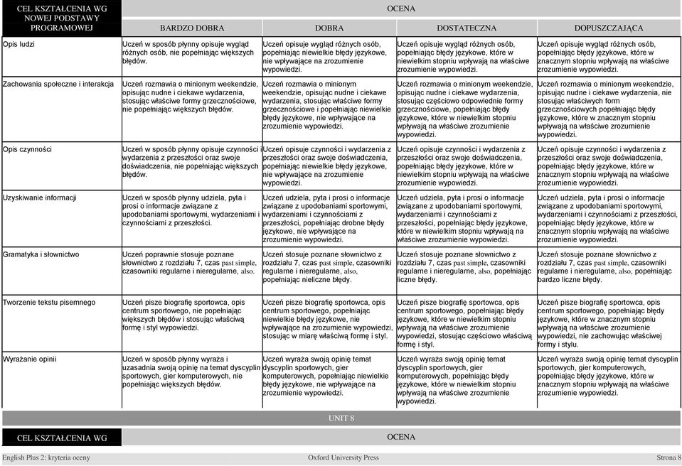 wydarzenia, stosując właściwe formy grzecznościowe, nie popełniając Uczeń rozmawia o minionym weekendzie, opisując nudne i ciekawe wydarzenia, stosując właściwe formy grzecznościowe i popełniając