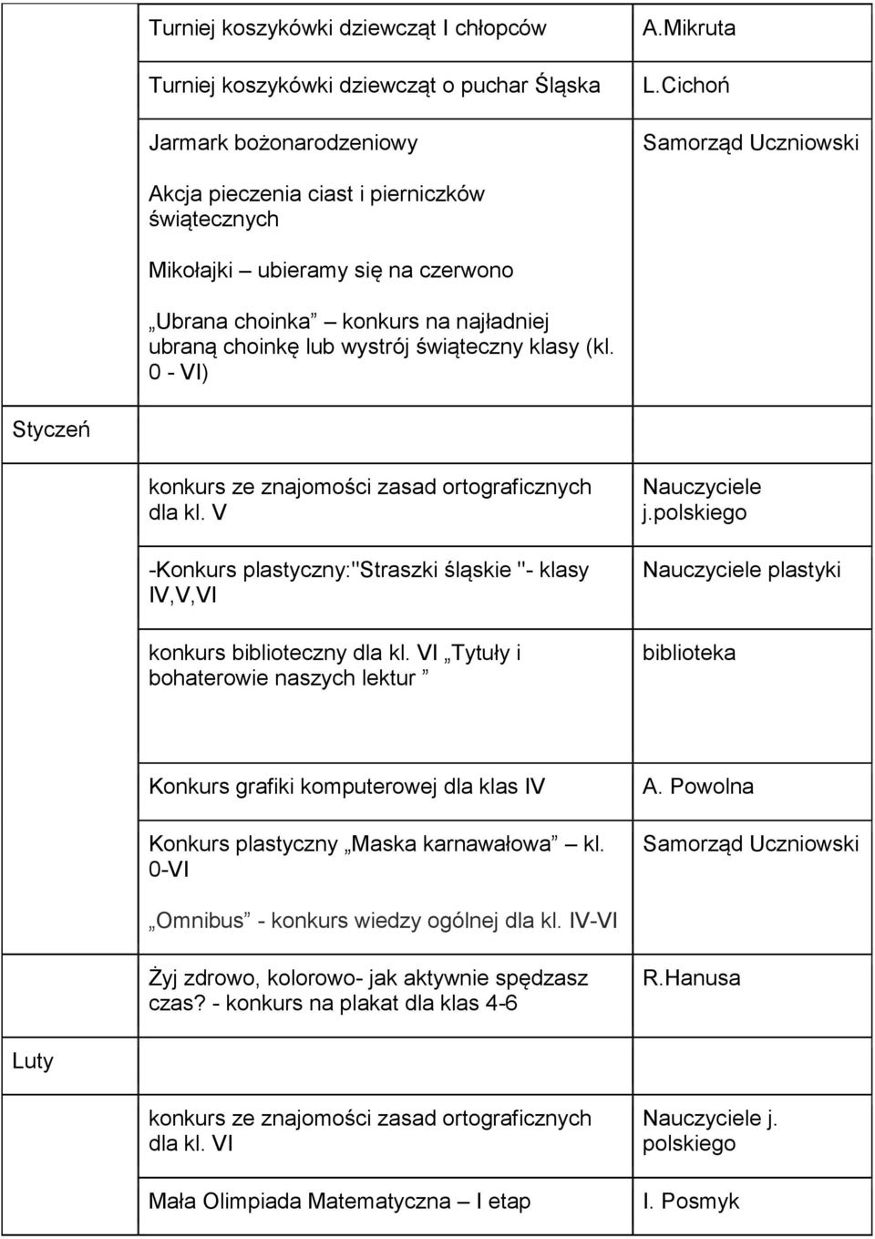 0 - VI) Styczeń konkurs ze znajomości zasad ortograficznych dla kl. V -Konkurs plastyczny:"straszki śląskie "- klasy IV,V,VI konkurs biblioteczny dla kl.