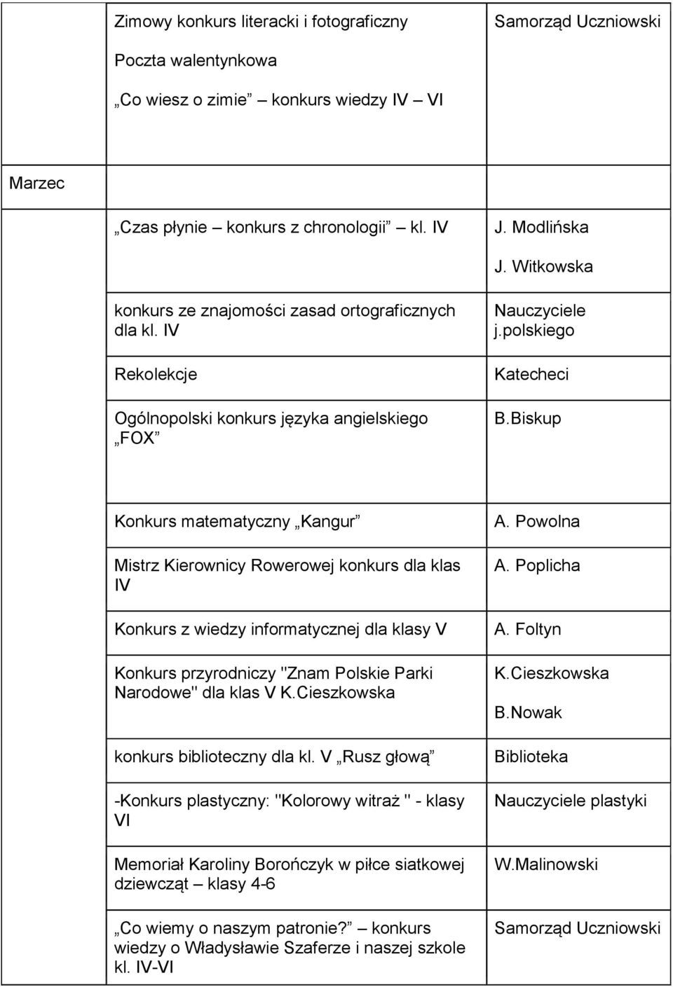 Biskup Konkurs matematyczny Kangur Mistrz Kierownicy Rowerowej konkurs dla klas IV Konkurs z wiedzy informatycznej dla klasy V Konkurs przyrodniczy "Znam Polskie Parki Narodowe" dla klas V K.