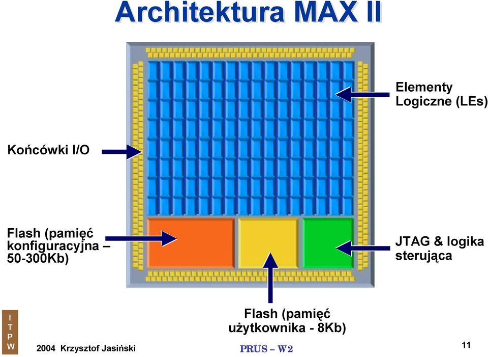 konfiguracyjna 50-300Kb) JAG & logika