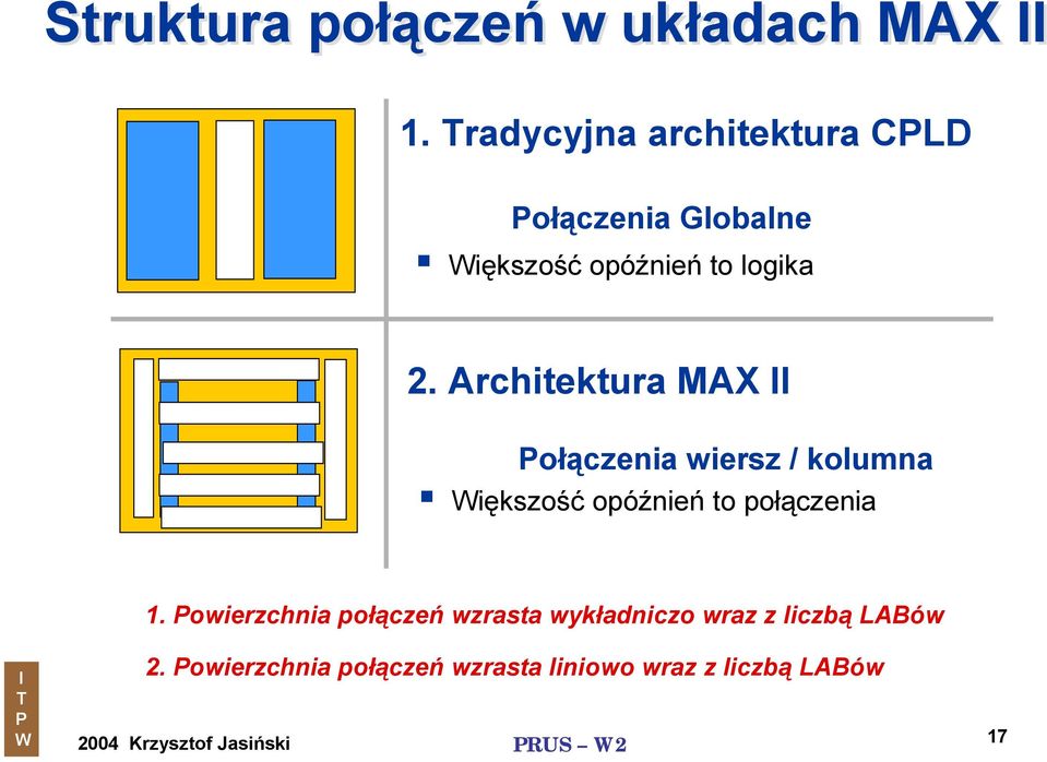 Architektura MAX ołączenia wiersz / kolumna iększość opóźnień to połączenia 1.