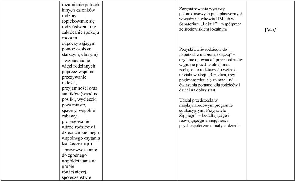 ) - przyzwyczajanie do zgodnego współdziałania w grupie rówieśniczej, społeczeństwie Zorganizowanie wystawy pokonkursowych prac plastycznych w wydziale zdrowia UM lub w Sanatorium Leśnik współpraca