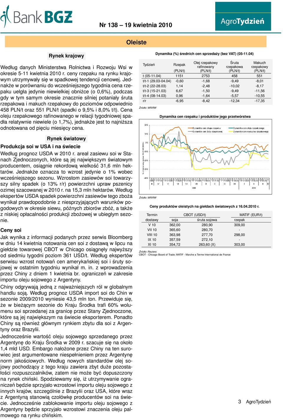 rzepakowy do poziomów odpowiednio 458 PLN/t oraz 551 PLN/t (spadki o 9,5% i 8,0% t/t).