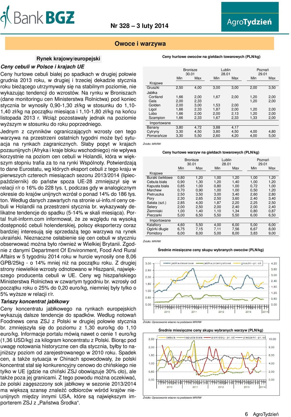 Na rynku w Broniszach (dane monitoringu cen Ministerstwa Rolnictwa) pod koniec stycznia br wynosiły 0,90-1,30 zł/kg w stosunku do 1,10-1,40 zł/kg na poczatku miesiaca i 1,10-1,80 zł/kg na końcu