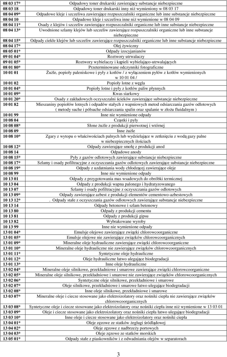 organiczne lub inne substancje niebezpieczne 08 04 13* Uwodnione szlamy klejów lub szczeliw zawierające rozpuszczalniki organiczne lub inne substancje niebezpieczne 08 04 15* Odpady ciekłe klejów lub