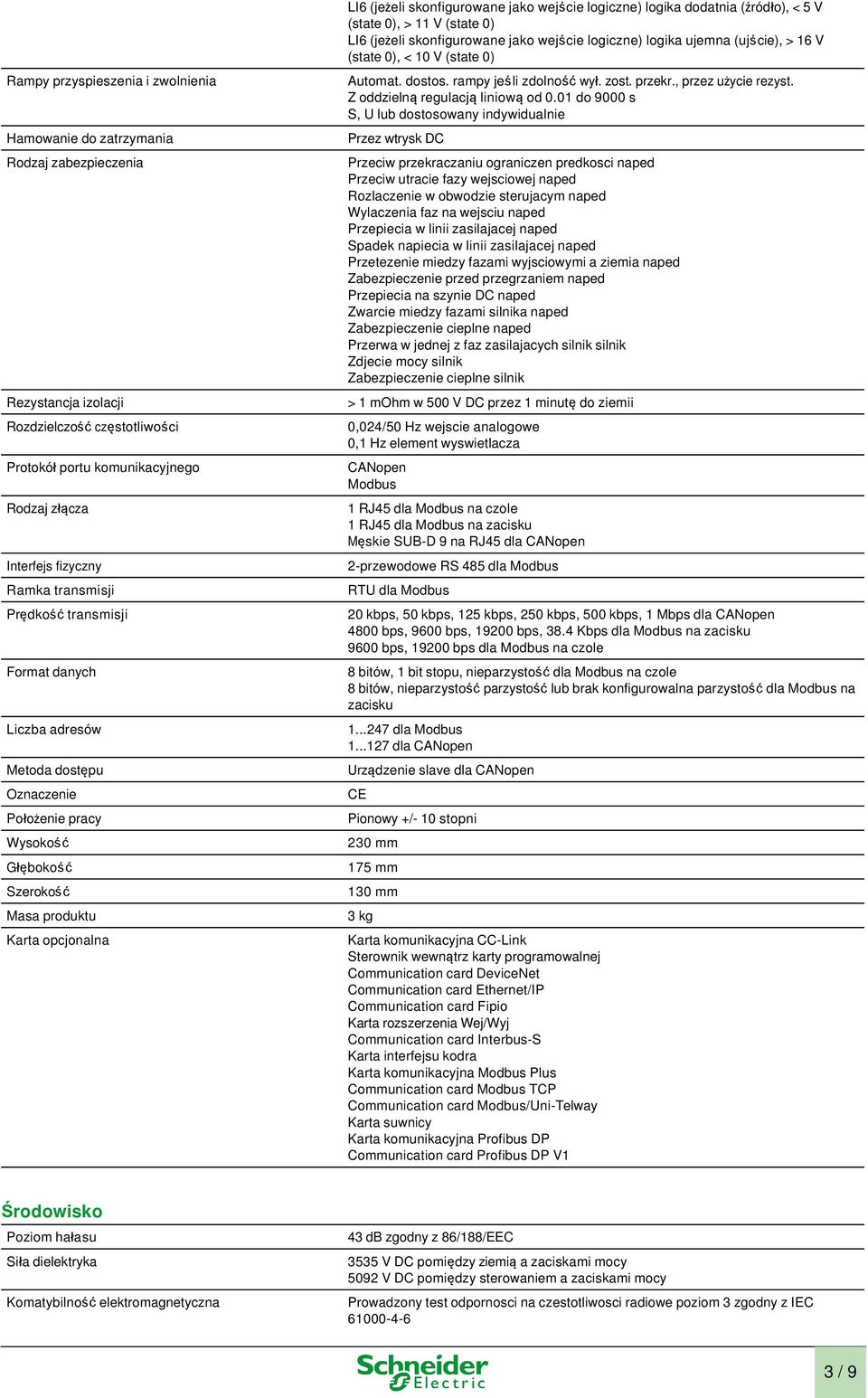 wejście logiczne) logika dodatnia (źródło), < 5 V (state 0), > 11 V (state 0) LI6 (jeżeli skonfigurowane jako wejście logiczne) logika ujemna (ujście), > 16 V (state 0), < 10 V (state 0) Automat.