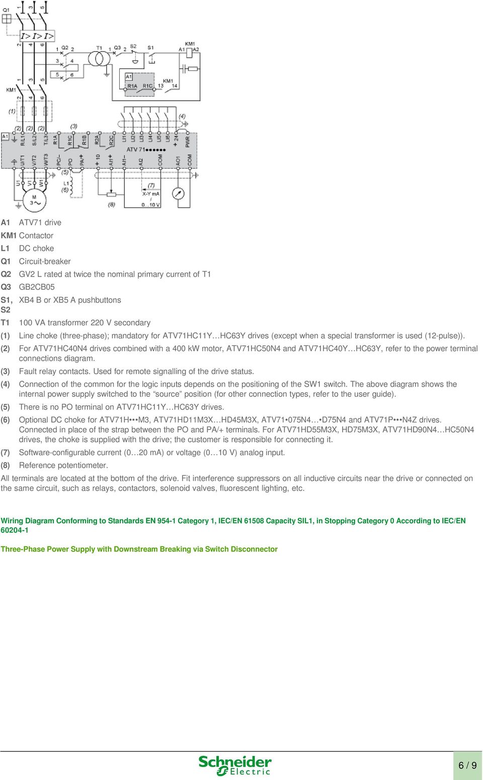 (2) For ATV71HC40N4 drives combined with a 400 kw motor, ATV71HC50N4 and ATV71HC40Y HC63Y, refer to the power terminal connections diagram. (3) Fault relay contacts.