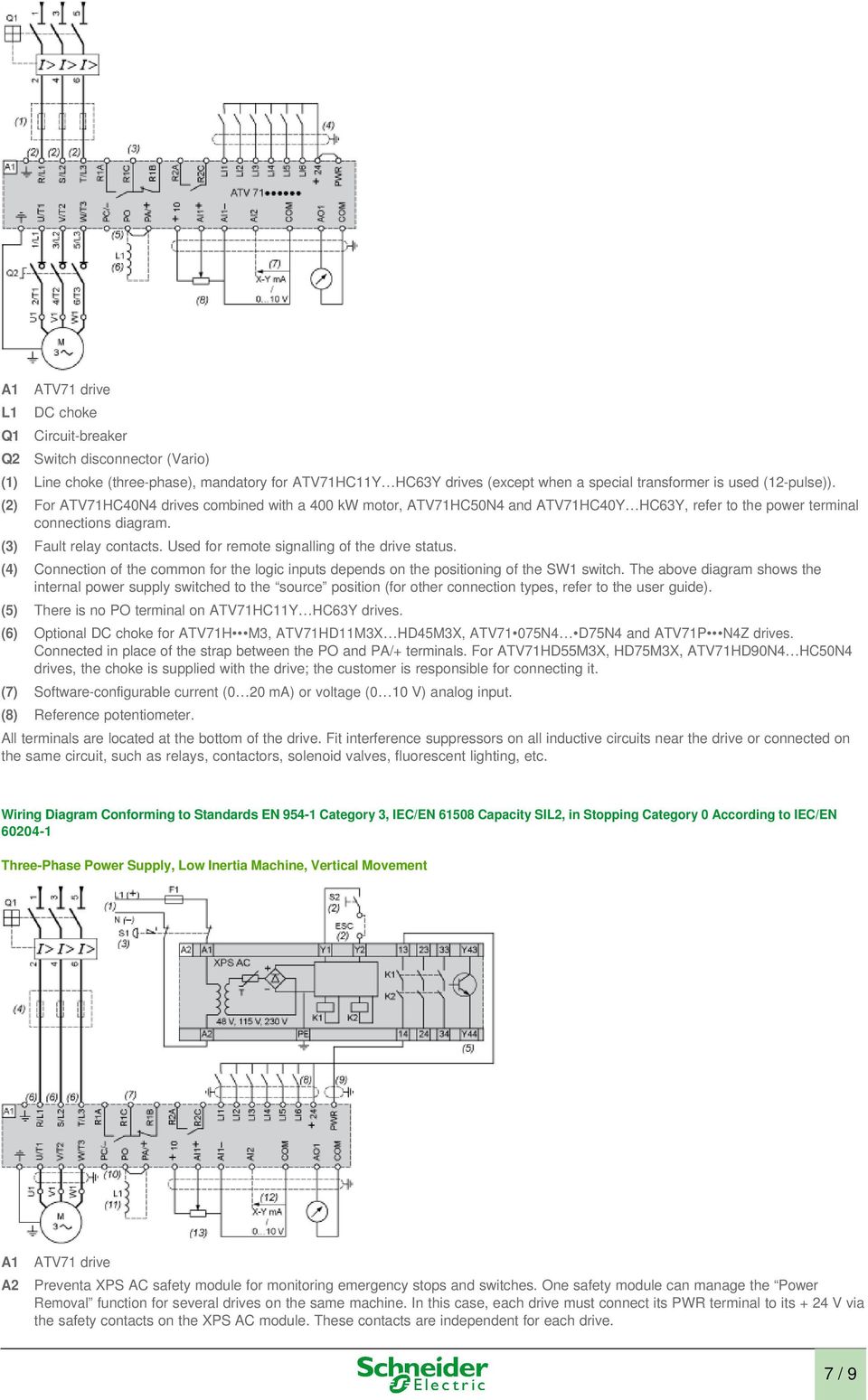 Used for remote signalling of the drive status. (4) Connection of the common for the logic inputs depends on the positioning of the SW1 switch.