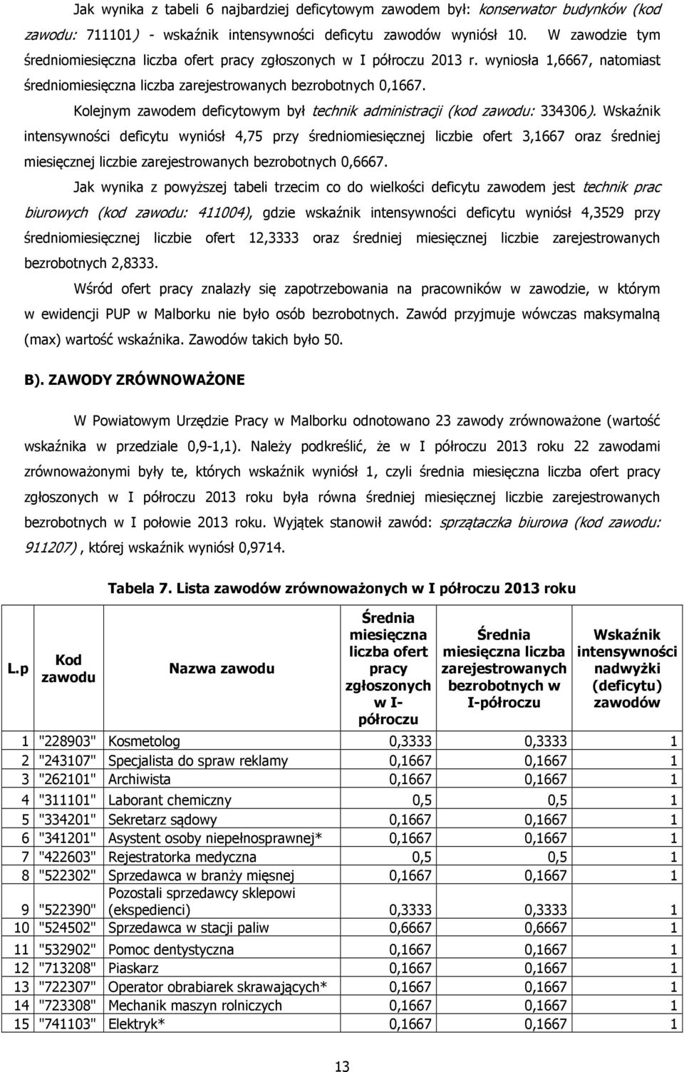 Kolejnym zawodem deficytowym był technik administracji (kod zawodu: 334306).