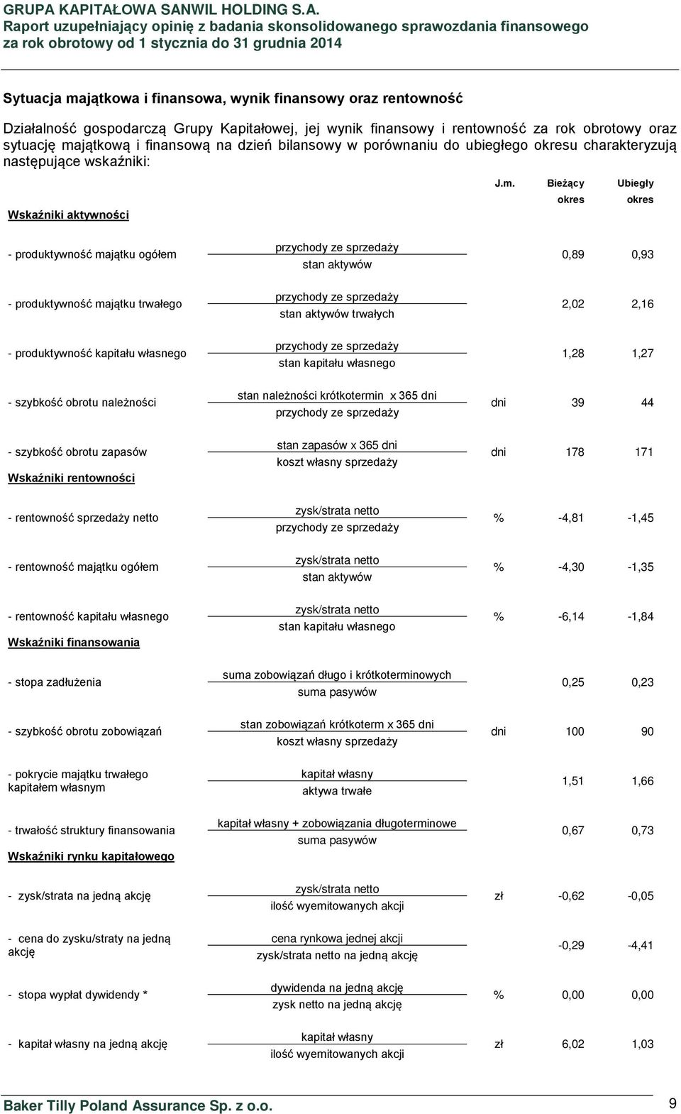 Bieżący Ubiegły okres okres - produktywność majątku ogółem przychody ze sprzedaży stan aktywów 0,89 0,93 - produktywność majątku trwałego przychody ze sprzedaży stan aktywów trwałych 2,02 2,16 -