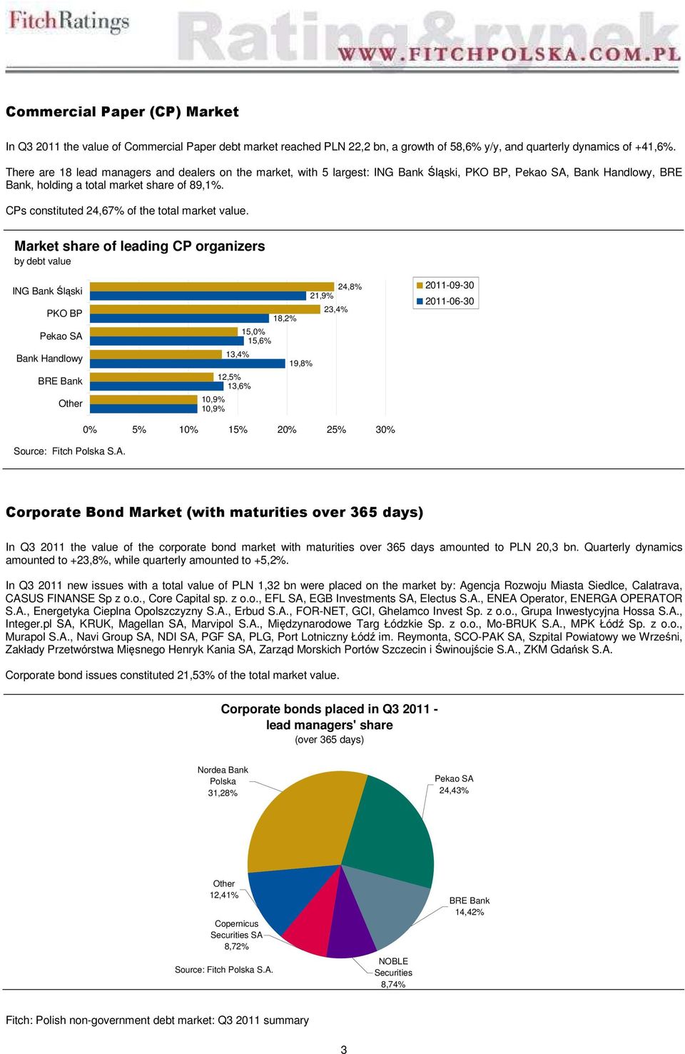 CPs constituted 24,67% of the total market value.