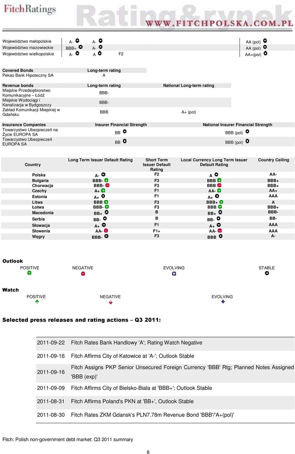 Insurance Companies Insurer Financial Strength National Insurer Financial Strength Towarzystwo Ubezpieczeń na Życie EUROPA SA BB BBB (pol) Towarzystwo Ubezpieczeń EUROPA SA BB BBB (pol) Country Long