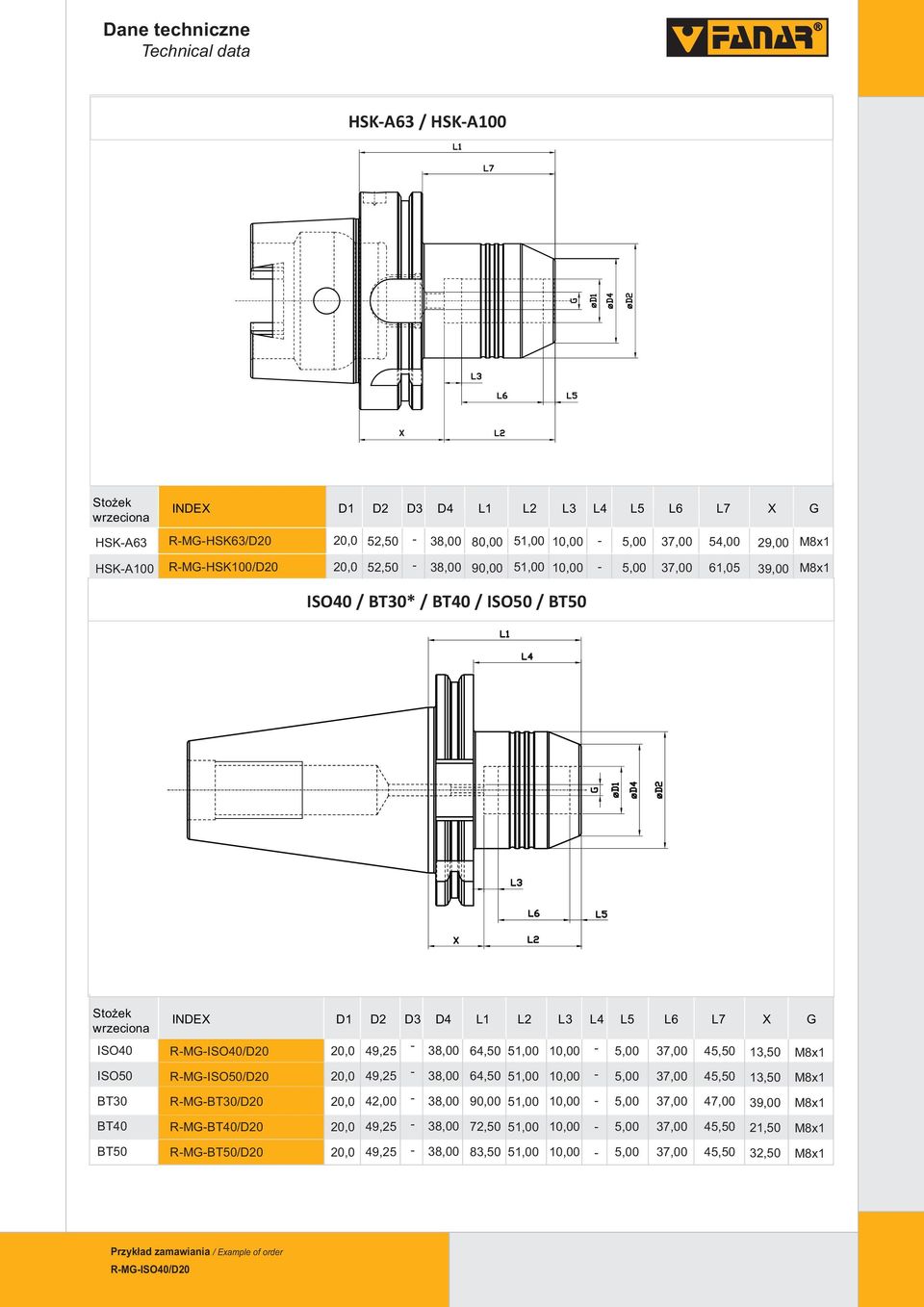 INDEX RMGISO40/D RMGISO50/D RMGBT30/D D1,0,0,0 D2 49,25 49,25 40 D3 D4 L1 64,50 64,50 90,00 L2 L3 L4 L5 L6 L7 45,50 45,50 47,00 X 13,50