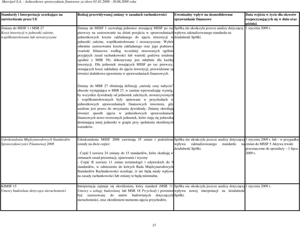 stosującej MSSF po raz Spółka nie ukończyła jeszcze analizy dotyczącej 1 stycznia 2009 r.