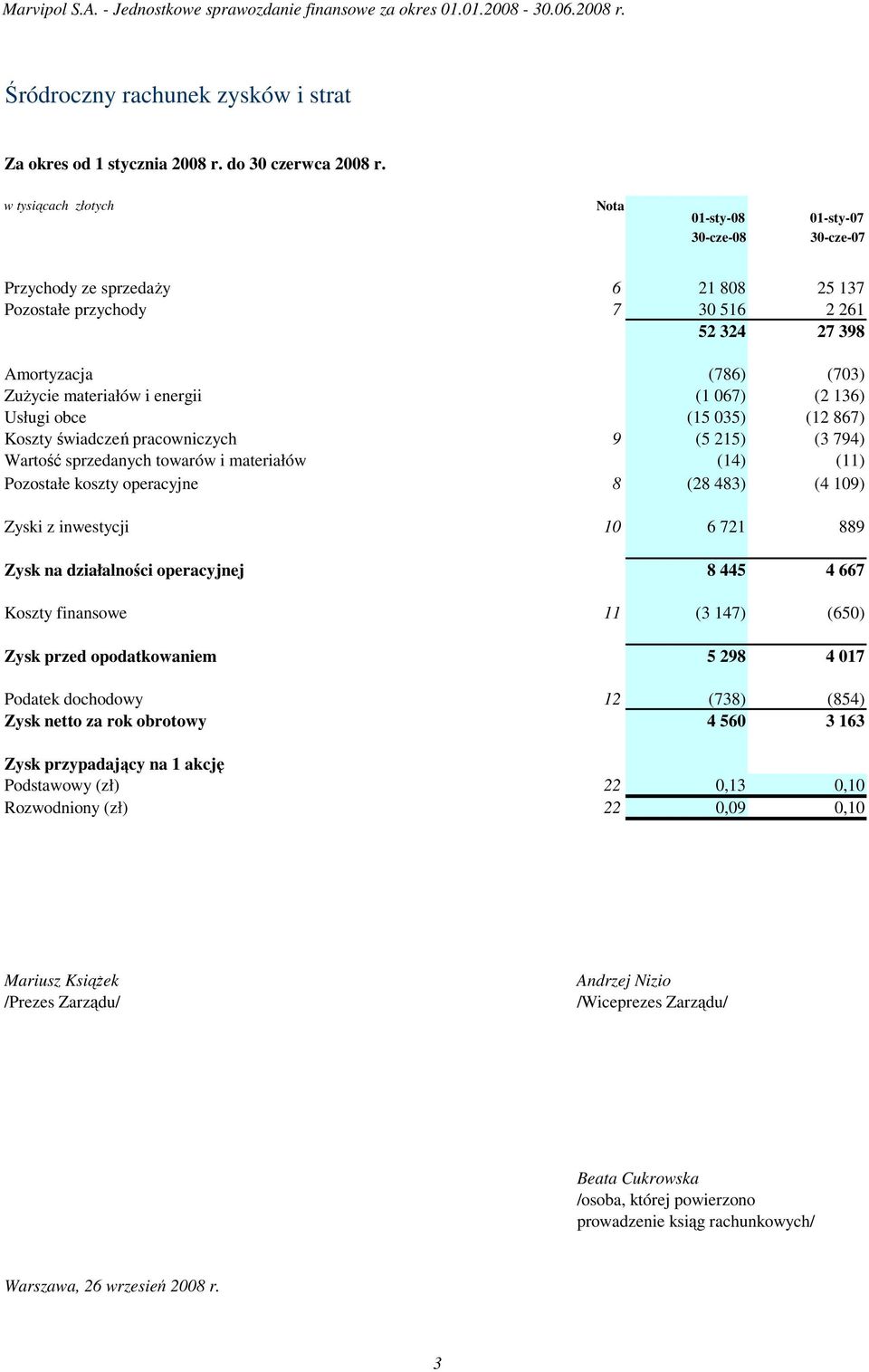 energii (1 067) (2 136) Usługi obce (15 035) (12 867) Koszty świadczeń pracowniczych 9 (5 215) (3 794) Wartość sprzedanych towarów i materiałów (14) (11) Pozostałe koszty operacyjne 8 (28 483) (4