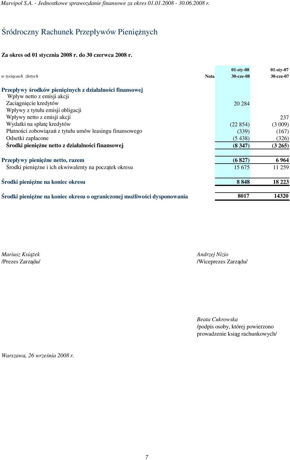 spłatę kredytów Płatności zobowiązań z tytułu umów leasingu finansowego Odsetki zapłacone Środki pienięŝne netto z działalności finansowej Przepływy pienięŝne netto, razem Środki pienięŝne i ich