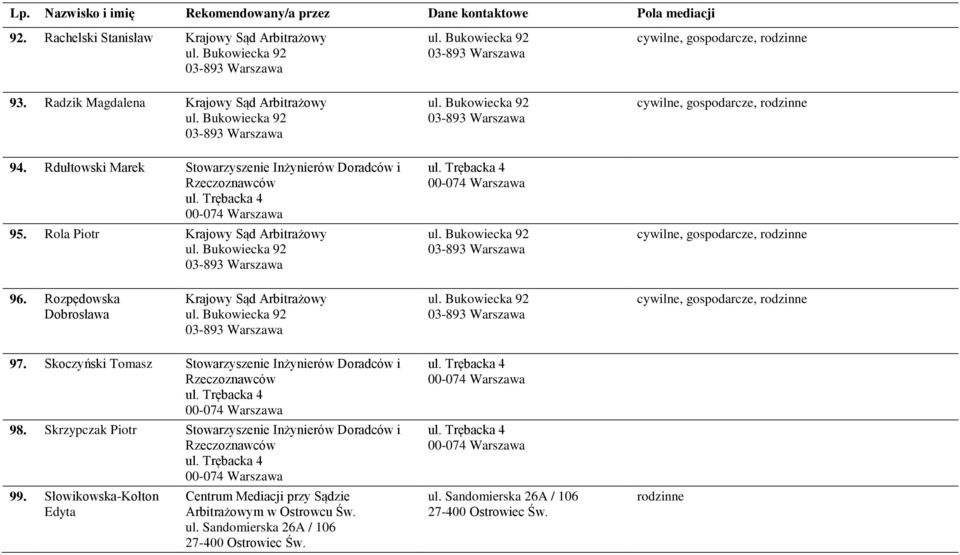 Rozpędowska Dobrosława Krajowy Sąd Arbitrażowy 97. Skoczyński Tomasz Stowarzyszenie Inżynierów Doradców i 98.