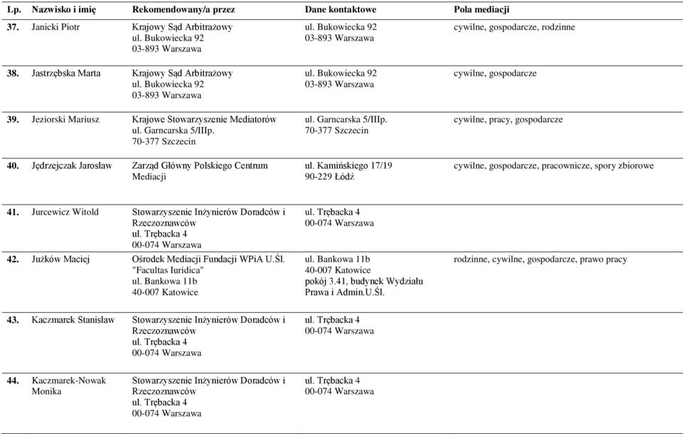 Kamińskiego 17/19 90-229 Łódź,, spory zbiorowe 41. Jurcewicz Witold Stowarzyszenie Inżynierów Doradców i 42. Jużków Maciej Ośrodek Mediacji Fundacji WPiA U.Śl.