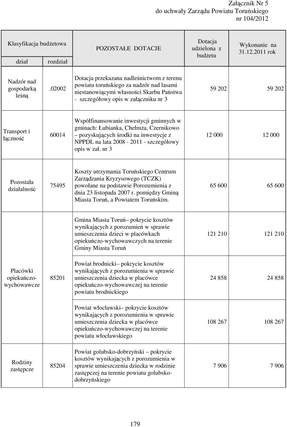 łączność 60014 Współfinansowanie inwestycji gminnych w gminach: Łubianka, ChełmŜa, Czernikowo pozyskujących środki na inwestycje z NPPDL na lata 2008-2011 - szczegółowy opis w zał.