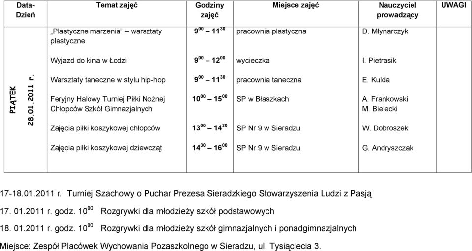 Gimnazjalnych 10 00 15 00 SP w Błaszkach A. Frankowski M. Bielecki Zajęcia piłki koszykowej chłopców 13 00 14 30 W. Dobroszek Zajęcia piłki koszykowej dziewcząt 14 30 16 00 G.