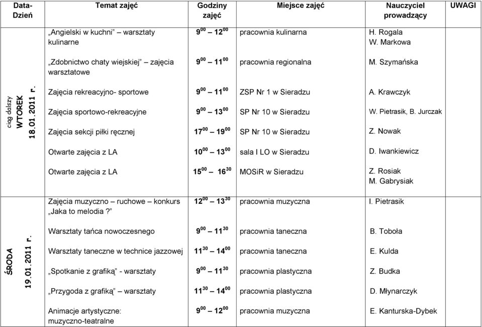 Krawczyk SP Nr 10 w Sieradzu W. Pietrasik, B. Jurczak Zajęcia sekcji piłki ręcznej 17 00 19 00 SP Nr 10 w Sieradzu Z. Nowak sala I LO w Sieradzu D.