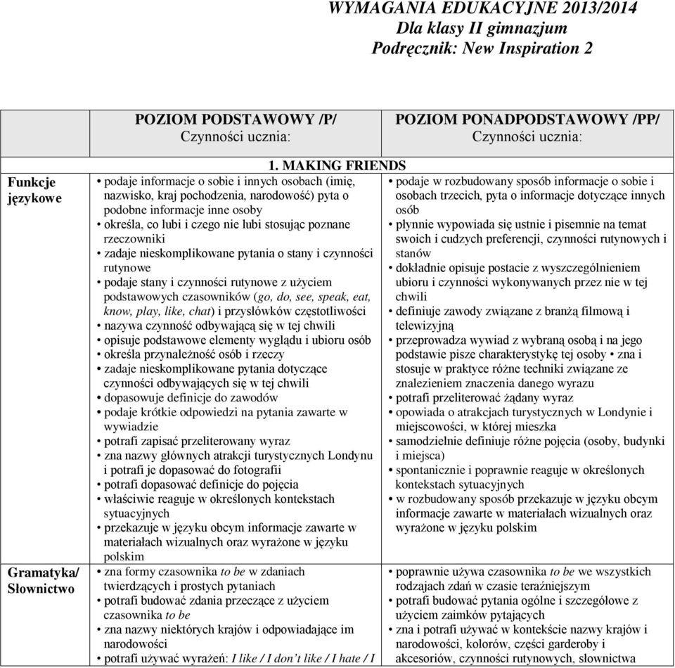 MAKING FRIENDS podaje informacje o sobie i innych osobach (imię, nazwisko, kraj pochodzenia, narodowość) pyta o podobne informacje inne osoby określa, co lubi i czego nie lubi stosując poznane