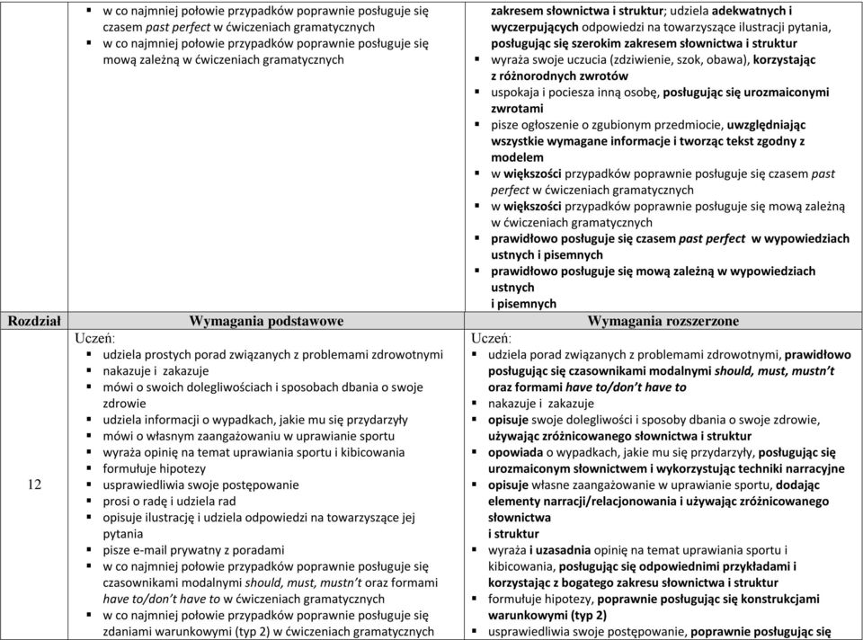 uczucia (zdziwienie, szok, obawa), korzystając z różnorodnych zwrotów uspokaja i pociesza inną osobę, posługując się urozmaiconymi zwrotami pisze ogłoszenie o zgubionym przedmiocie, uwzględniając