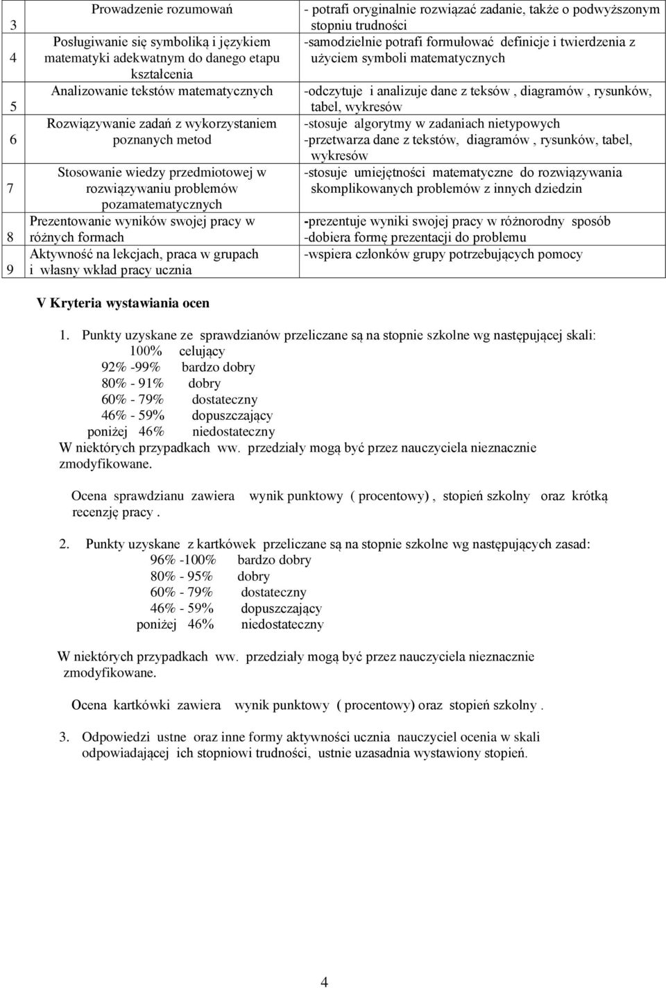 -przetwarza dane z tekstów, diagramów, rysunków, tabel, wykresów skomplikowanych problemów z innych dziedzin -prezentuje wyniki swojej pracy w różnorodny sposób -dobiera formę prezentacji do problemu