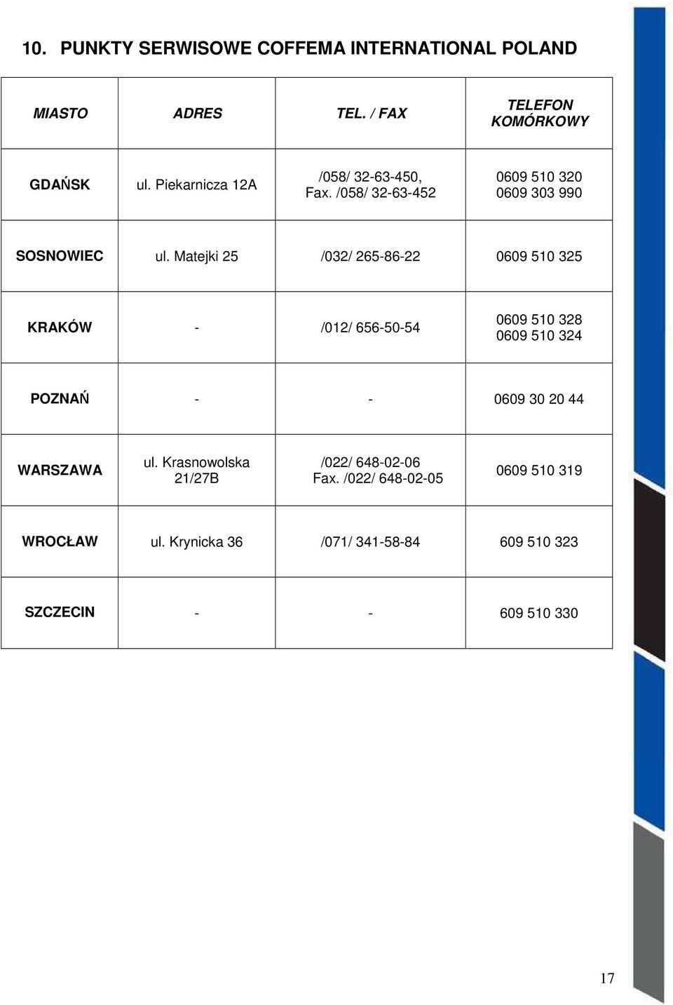 Matejki 25 /032/ 265-86-22 0609 510 325 KRAKÓW - /012/ 656-50-54 0609 510 328 0609 510 324 POZNAŃ - - 0609 30 20 44