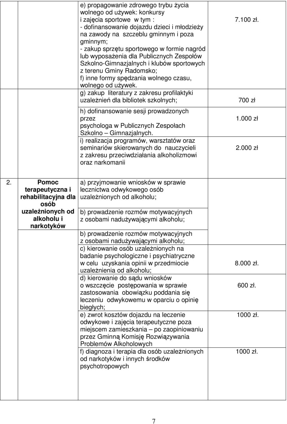 g) zakup literatury z zakresu profilaktyki uzaleŝnień dla bibliotek szkolnych; h) dofinansowanie sesji prowadzonych przez psychologa w Publicznych Zespołach Szkolno Gimnazjalnych.