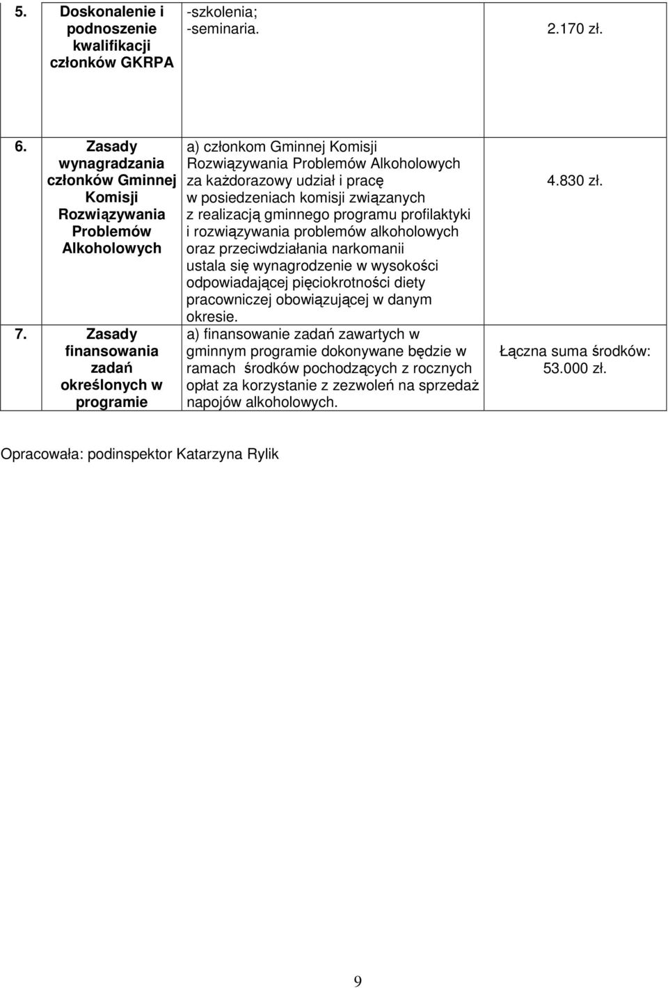 gminnego programu profilaktyki i rozwiązywania problemów alkoholowych oraz przeciwdziałania narkomanii ustala się wynagrodzenie w wysokości odpowiadającej pięciokrotności diety pracowniczej