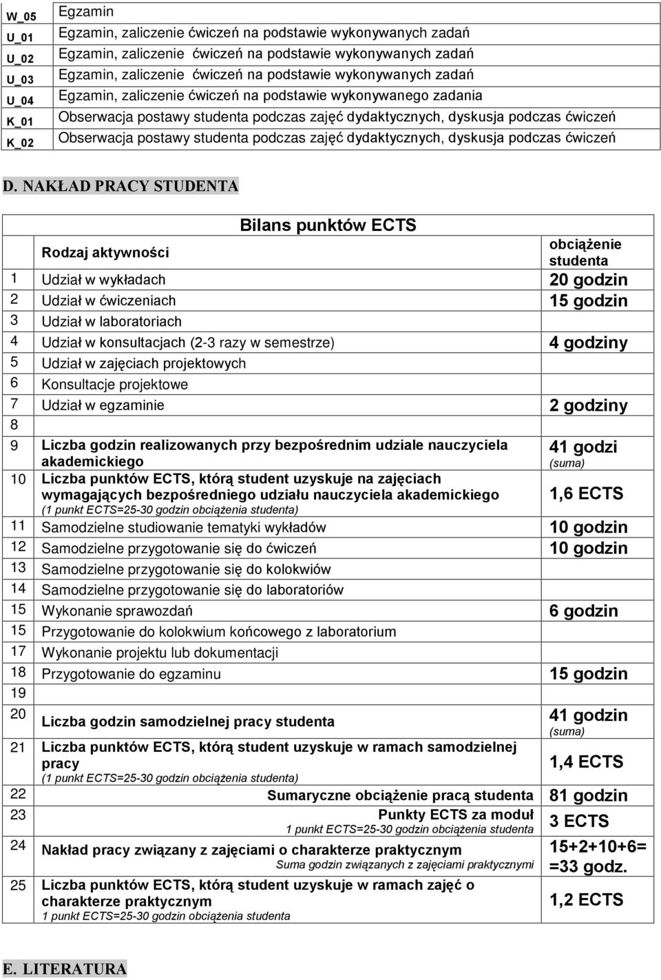 NAK AD PRACY STUDENTA Rodzaj aktywnoœci Bilans punktów ECTS obci¹ enie studenta 1 Udziaù w wykùadach 20 godzin 2 Udziaù w wiczeniach 15 godzin 3 Udziaù w laboratoriach 4 Udziaù w konsultacjach (2-3