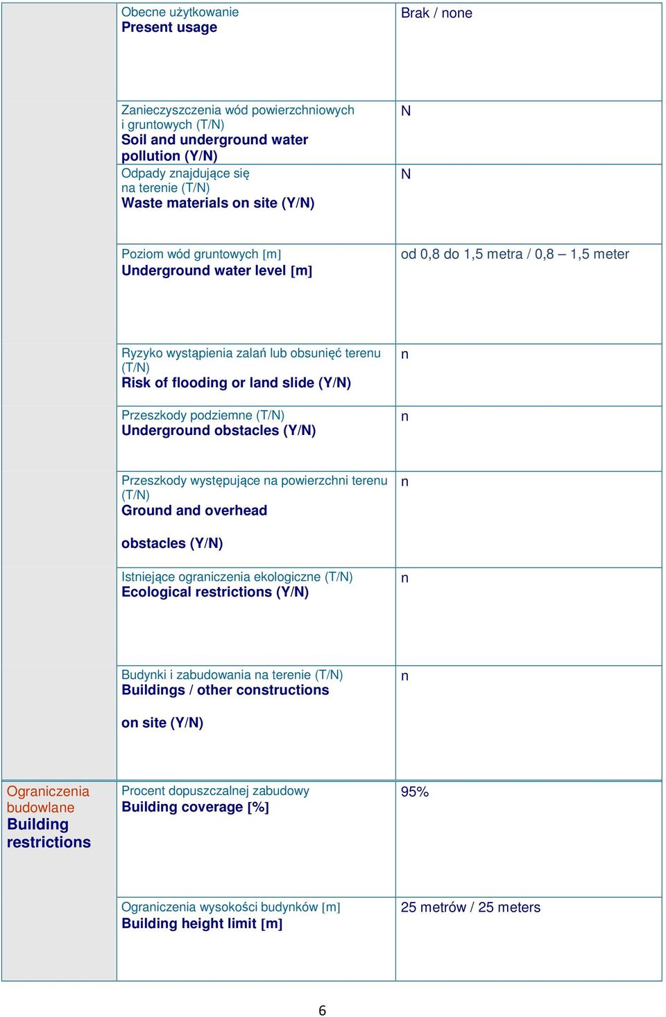 Udergroud obstacles (Y/N) Przeszkody występujące a powierzchi tereu (T/N) Groud ad overhead obstacles (Y/N) Istiejące ograiczeia ekologicze (T/N) Ecological restrictios (Y/N) Budyki i zabudowaia a