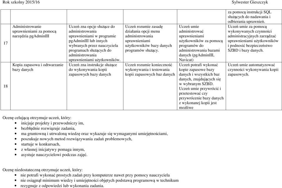 wykonywania i testowania kopii zapasowych baz Uczeń umie administrować użytkowników za pomocą programów do bazami (pgadminiii, Navicat) kopie zapasowe bazy i wszystkich baz, znajdujących się w