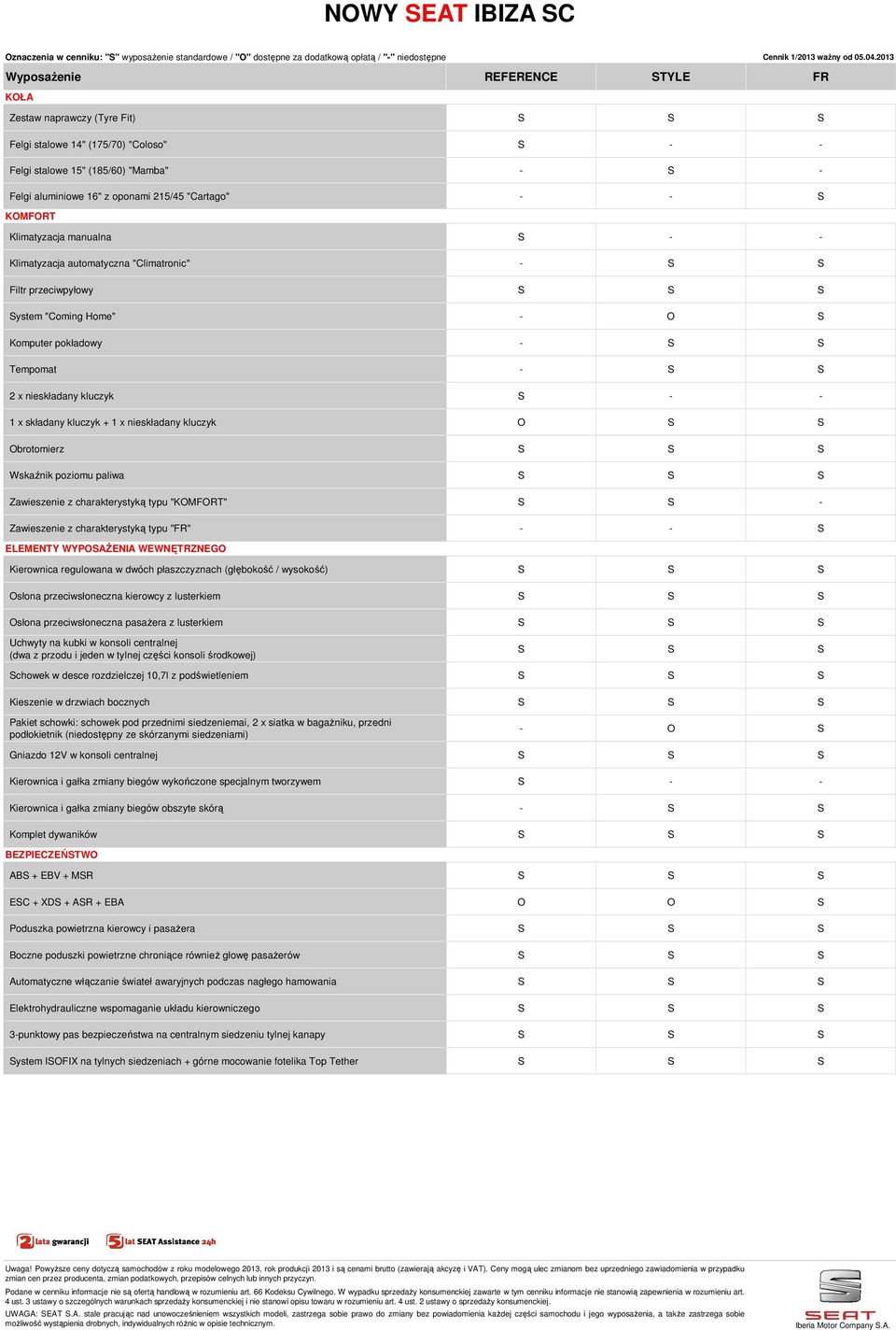 nieskładany kluczyk S - - 1 x składany kluczyk + 1 x nieskładany kluczyk O S S Obrotomierz S S S Wskaźnik poziomu paliwa S S S Zawieszenie z charakterystyką typu "KOMFORT" S S - Zawieszenie z