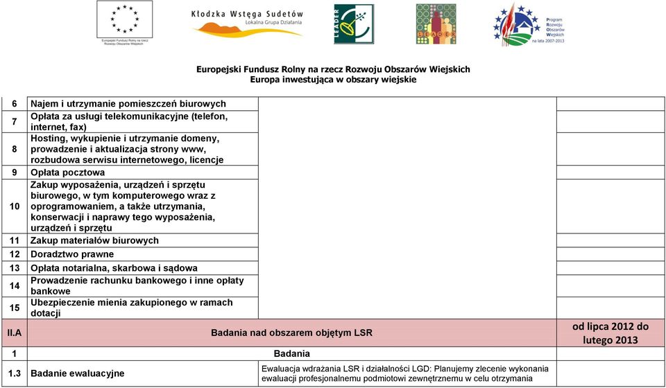 wyposażenia, urządzeń i sprzętu 11 Zakup materiałów biurowych 12 Doradztwo prawne 13 Opłata notarialna, skarbowa i sądowa 14 Prowadzenie rachunku bankowego i inne opłaty bankowe 15 Ubezpieczenie