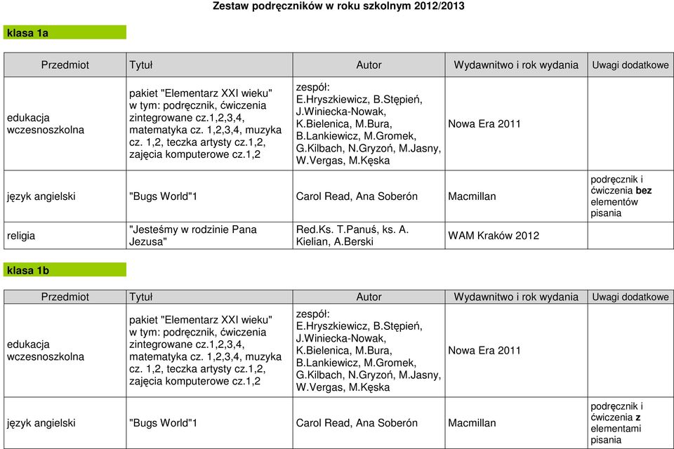 Kęska Nowa Era 2011 język angielski "Bugs World"1 Carol Read, Ana Soberón Macmillan religia "Jesteśmy w rodzinie Pana Jezusa" Red.Ks. T.Panuś, ks. A. Kielian, A.