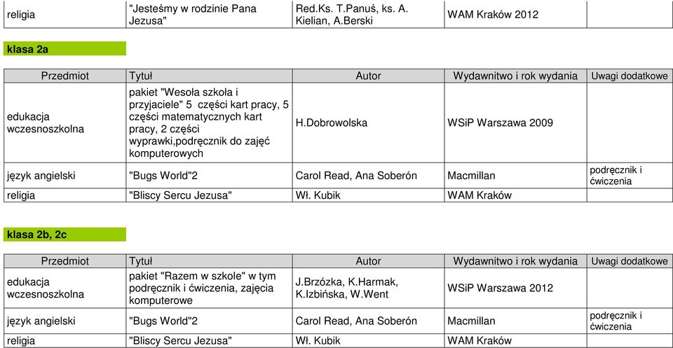 zajęć komputerowych H.Dobrowolska WSiP Warszawa 2009 język angielski "Bugs World"2 Carol Read, Ana Soberón Macmillan religia "Bliscy Sercu Jezusa" Wł.