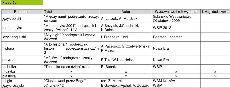 " podręcznik historii i społeczeństwa cz.1 i 2 "Mój świat" zeszyt A.Pacewicz, G.Czetwertyńska, K.Mazur Nowa Era E.Tuz, W.