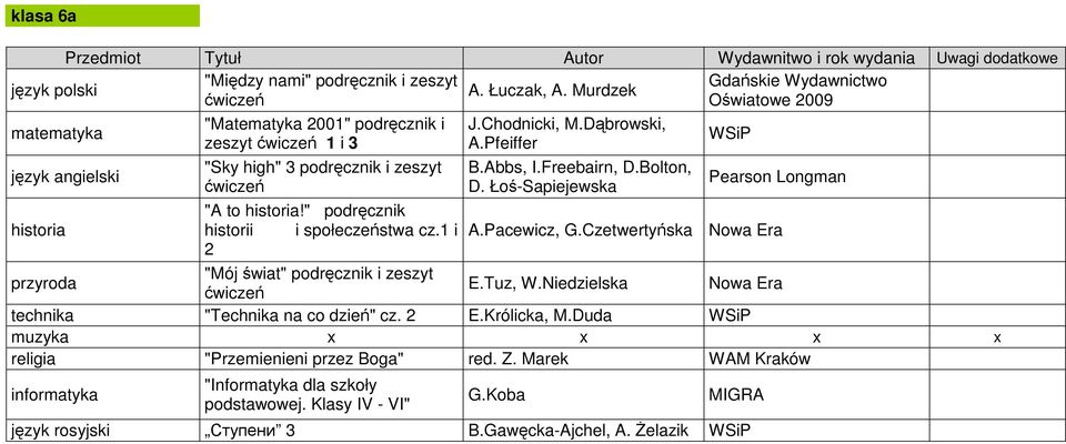 Pacewicz, G.Czetwertyńska Nowa Era 2 przyroda "Mój świat" zeszyt E.Tuz, W.Niedzielska Nowa Era technika "Technika na co dzień" cz. 2 E.Królicka, M.