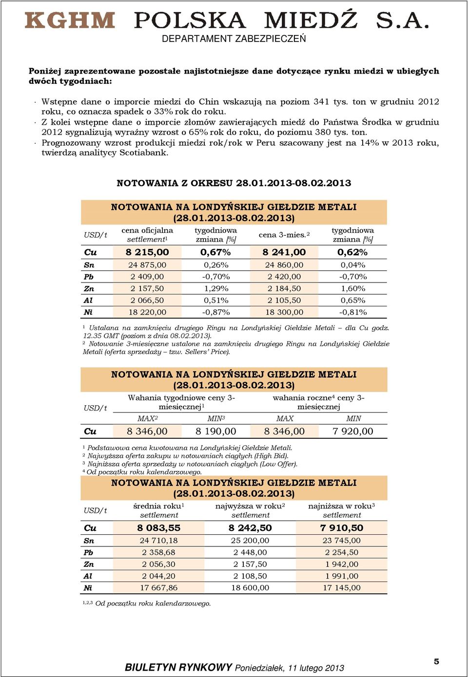 Z kolei wstępne dane o imporcie złomów zawierających miedź do Państwa Środka w grudniu 202 sygnalizują wyraźny wzrost o 65% rok do roku, do poziomu 380 tys. ton.