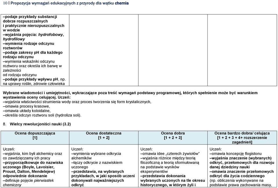 np. na uprawy roślin, zdrowie człowieka wystawienia oceny celującej.