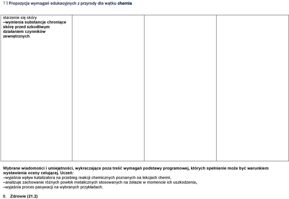 wyjaśnia wpływ katalizatora na przebieg reakcji chemicznych poznanych na lekcjach chemii, analizuje zachowanie