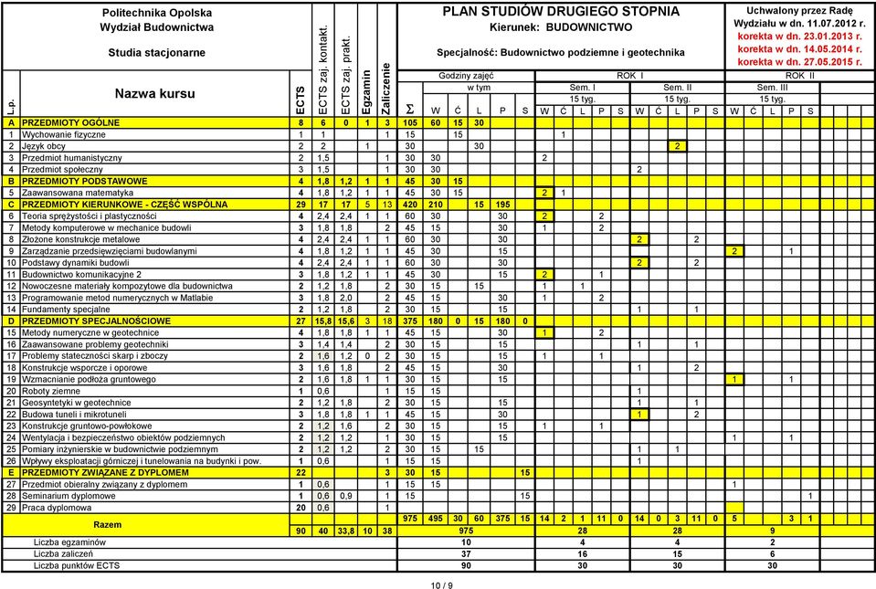 Radę Wydziału w dn. 07.0 r. korekta w dn. 003 r. korekta w dn. 4.05.04 r. korekta w dn. 7.05.05 r. Godziny zajęć ROK I ROK II w tym Sem. I Sem. II Sem. III Nazwa kursu 5 tyg.