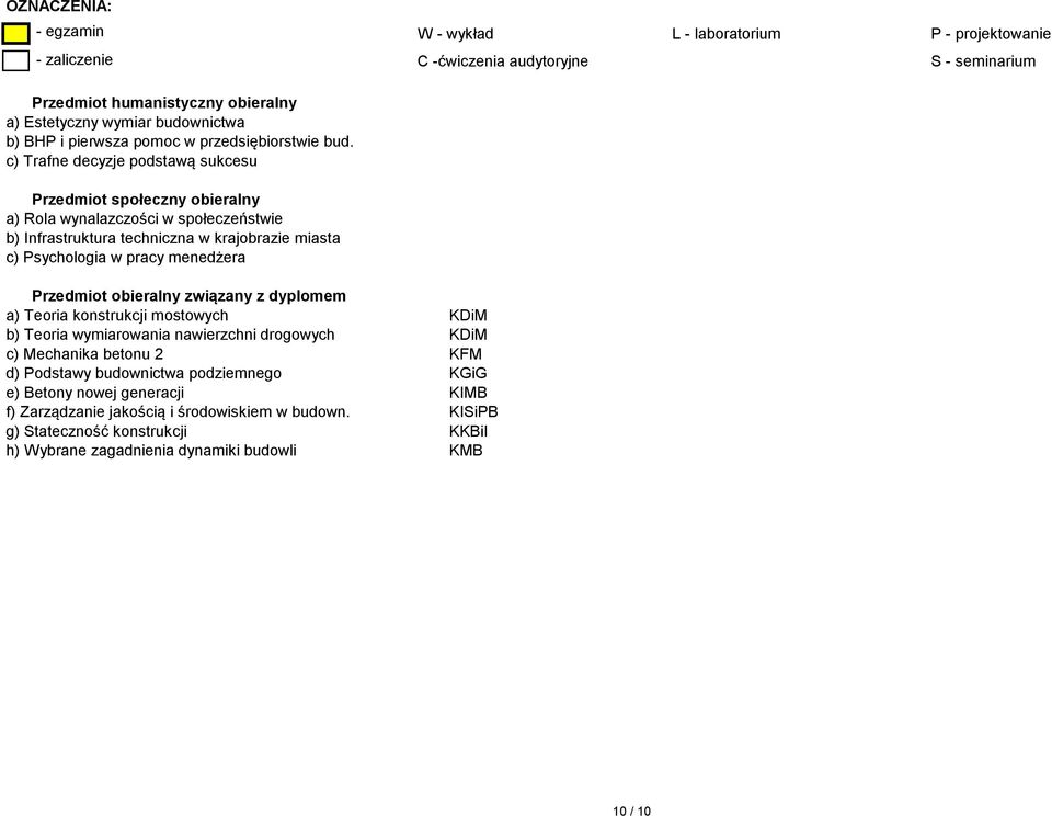 c) Trafne decyzje podstawą sukcesu Przedmiot społeczny obieralny a) Rola wynalazczości w społeczeństwie b) Infrastruktura techniczna w krajobrazie miasta c) Psychologia w pracy menedżera Przedmiot